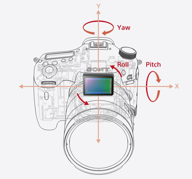 Направления, в которых осуществляется стабилизация на основе сдвига матрицы в камере Sony Alpha 99 II