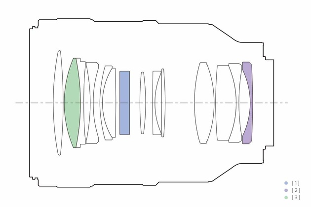 Оптическая схема Sony FE 100mm F2.8 STF GM OSS (SEL100F28GM). Синий — аподизационный фильтр, сиреневый — асферический элемент, зеленый — низкодисперсионное стекло.