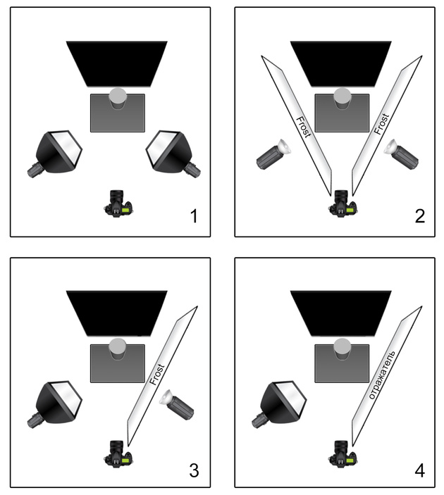 Схема №1: два стрипбокса по бокам от снимаемого объекта позволяют создать чёткие блики с двух сторон
Схема №2: два рефлектора, светящие через фрост-фильтры позволяют создать мягкие растушёванные блики  с двух сторон
Схема №3: стрипбокс создаёт чёткий блик  с одной стороны , а рефлектор, светящий через фрост-фильтр, — мягкий растушеванный  блик с другой
Схема №4: стрипбокс создаёт чёткий блик  с одной стороны , а отражатель слегка подсвечивает объект с другой
