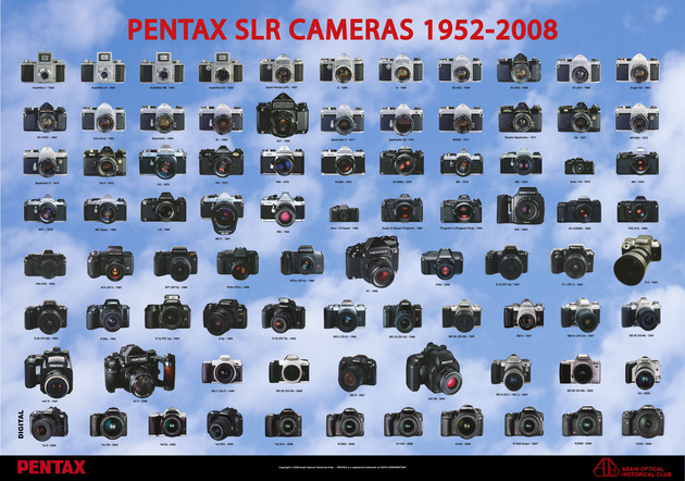 Все зеркальные фотоаппараты Pentax с 1952 по 2008 гг.
