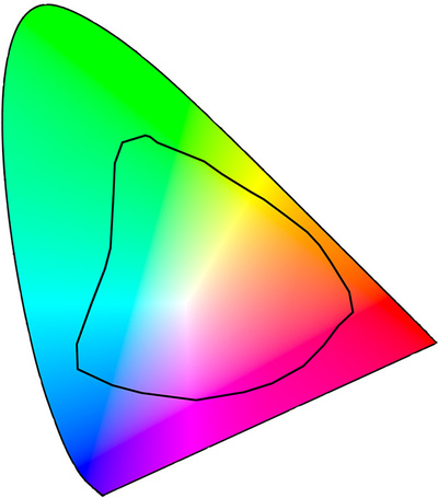 Цветовой профиль и пространства: основные понятия