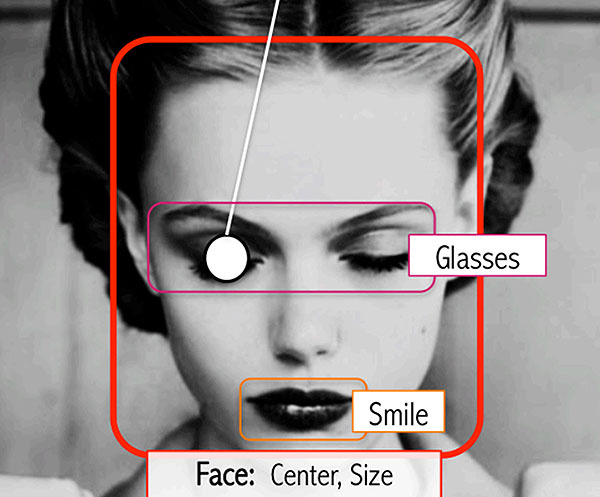 Алгоритм, способный отличать красивые портреты от неудачных