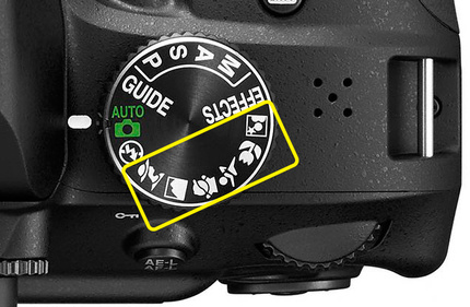 Режимы сюжетных программ на диске выбора режимов фотоаппарата Nikon D3300