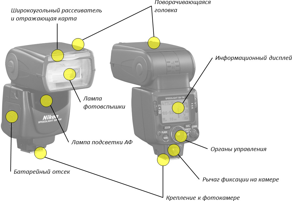 Репортажная вспышка. Модификаторы света