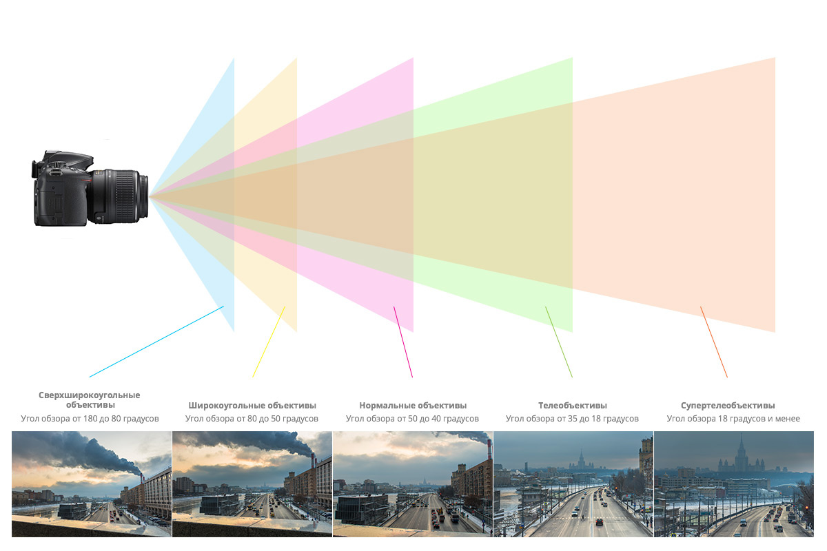 Пять причин купить сверхширокоугольный объектив / Съёмка для начинающих /  Уроки фотографии