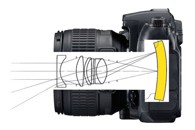 Nikon запатентовал объектив 35/2 для полноформатной камеры с изогнутой матрицей