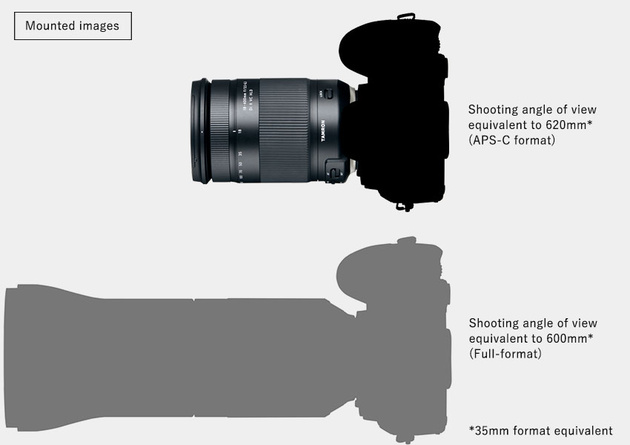 Камера с Tamron 18-400mm f/3.5-6.3 Di II VC HLD в сравнении с 600-мм объективом, установленным на полнокадровый фотоаппарат. 