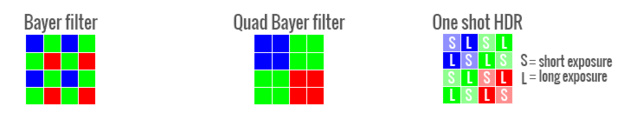 Массив цветовых фильтров Quad Bayer