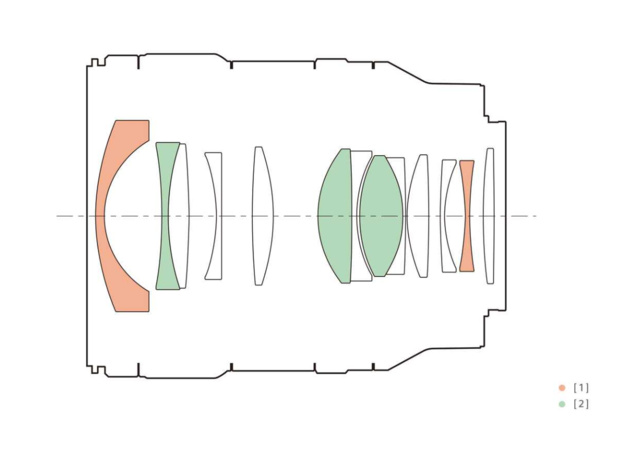 Оптическая схема Sony FE 24mm f/1.4 GM (SEL24F14GM): 1 — асферическая линза типа XA; 2 — низкодисперсионное стекло.