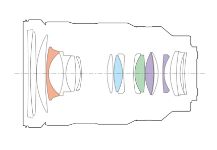 Оптическая схема SEL2470GM. Оранжевый — асферический XA-элемент, сиреневый — асферический элемент, голубой — сверхнизкодисперсионное стекло, зеленый — низкодисперсионное стекло.