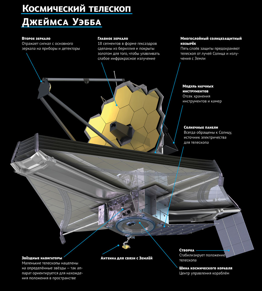 NASA покажет первые цветные фото с телескопа Джеймса Уэбба 12 июля. / Это  интересно / Новости фототехники