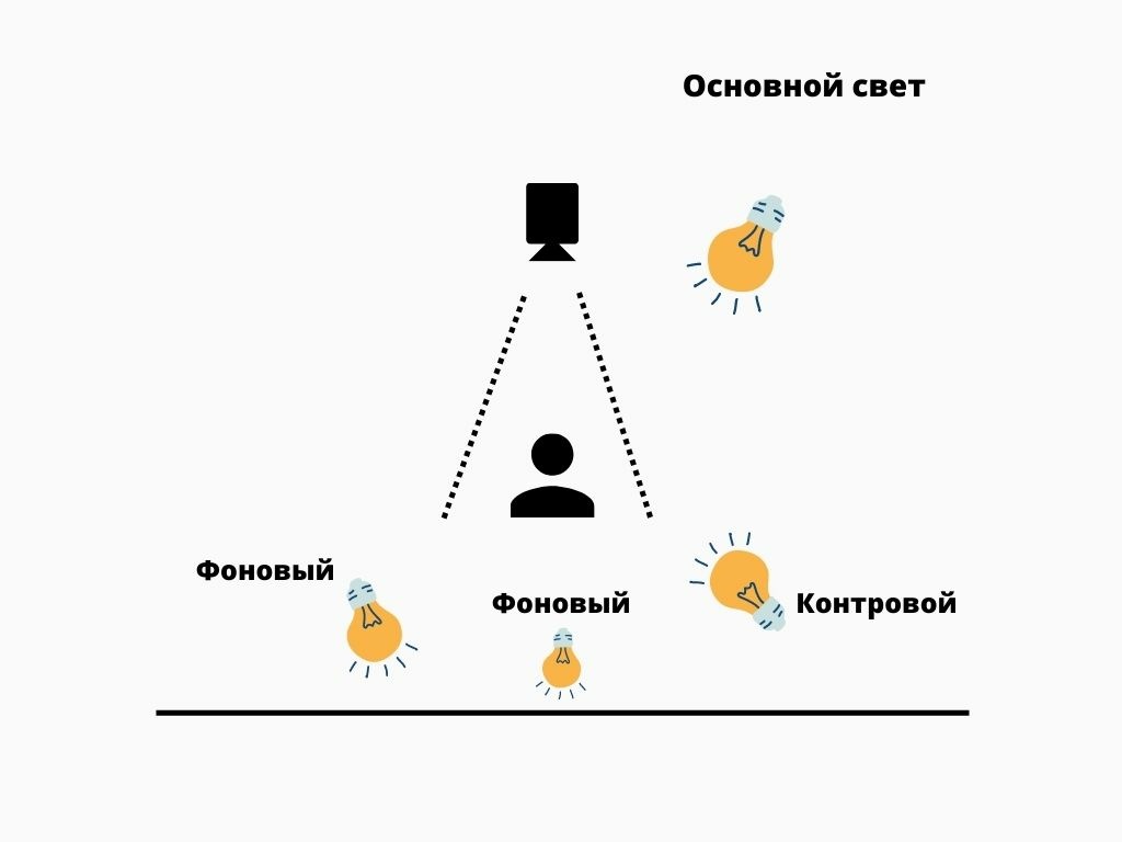 Как создавать и бесплатно продвигать видеоконтент? Большой гайд от Ольги  Сафроновой / Съёмка для начинающих / Уроки фотографии