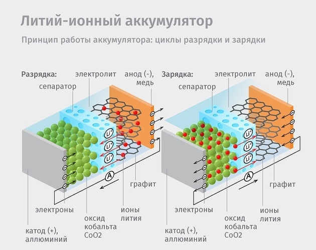 Как определить дату производства аккумулятора?