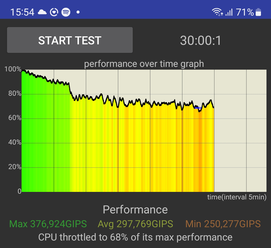 Обзор и тест смартфона Samsung Galaxy S23 Ultra