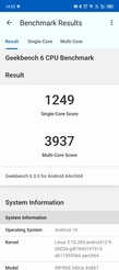 Тест Geekbench 6