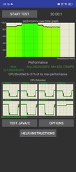 Тест CPU Throttling Test