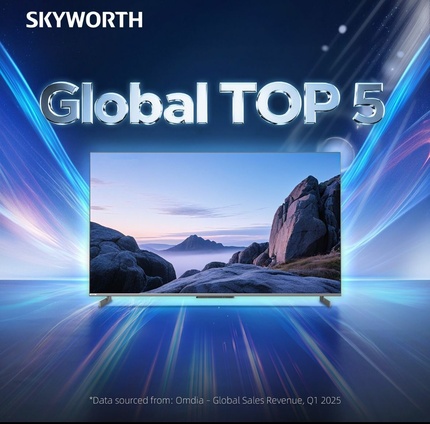 Skyworth вошёл в топ-5 мировых брендов телевизоров, опередив Sony