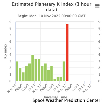 Шанс поснимать северное сияние 12 ноября