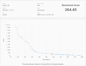 Тест Blender для CPU M5