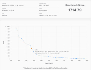 Тест Blender для GPU M5