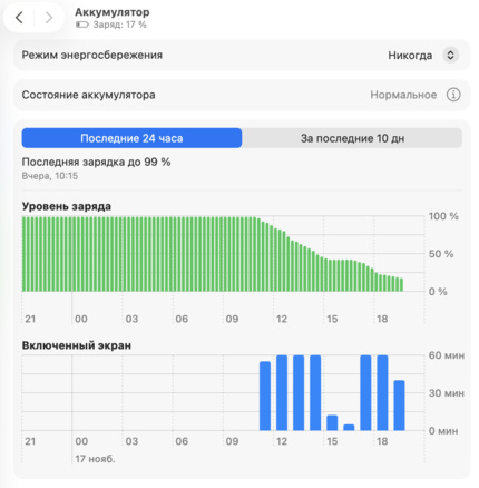 График разрядки аккумулятора в течение дня