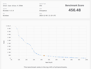 Тест Intel Core Ultra 9 275HX в Blender 4.5