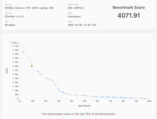 Тест NVIDIA GeForce RTX 5070 в Blender 4.5