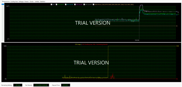 Стресс-тест процессора, температура
