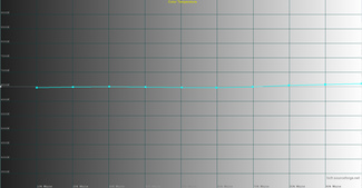 Измерение цветовой температуры