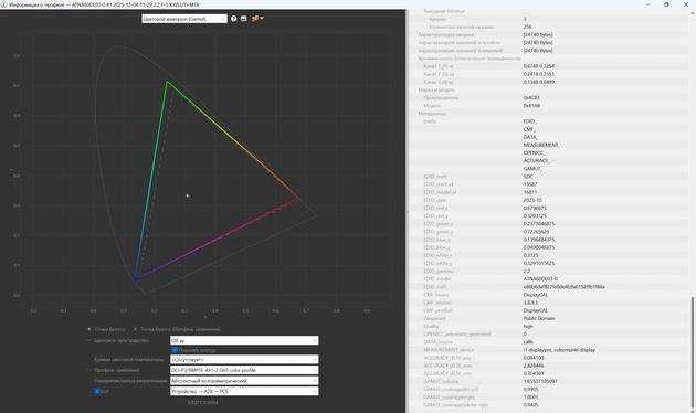 Измеренный цветовой охват в сравнении с DCI-P3