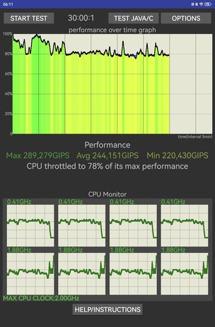 CPU Throttling Test