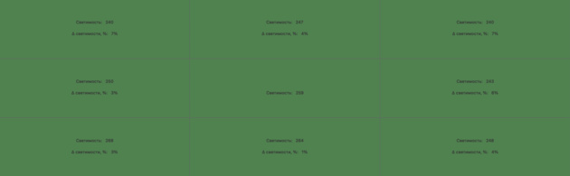 Измерение неравномерности подсветки