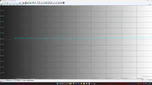Измеренная цветовая температура для Adobe RGB