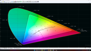 Измеренный цветовой охват для Adobe RGB