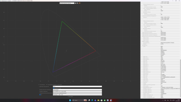 Результат замера цветового охвата для DCI-P3