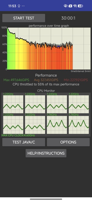 Стресс-тест CPU Throttling Test