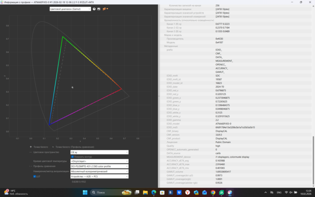 Цветовой охват экрана примерно соответствует пространству DCI-P3, но немного выходит за него в сине-зелёной области