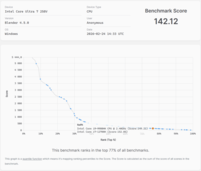 Тест процессора в Blender