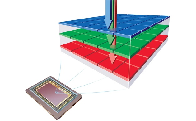 Полнокадровый Foveon от Sigma: быть или не быть новой матрице?