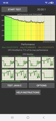 CPU Throttling Test