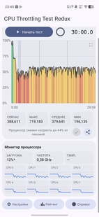 CPU Throttling Test Redux